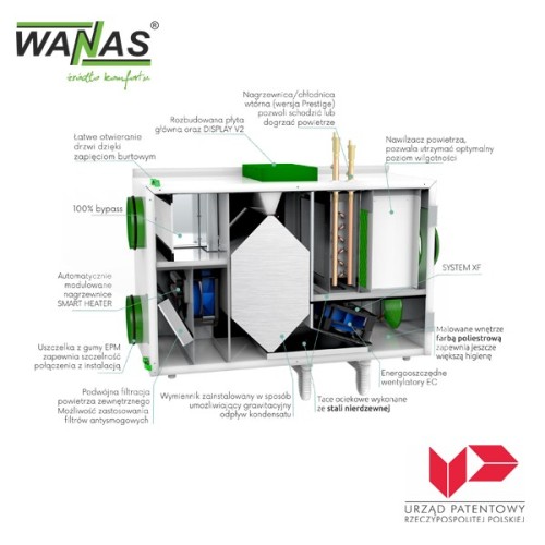 Recuperator Wanas Combo 430H C430H
