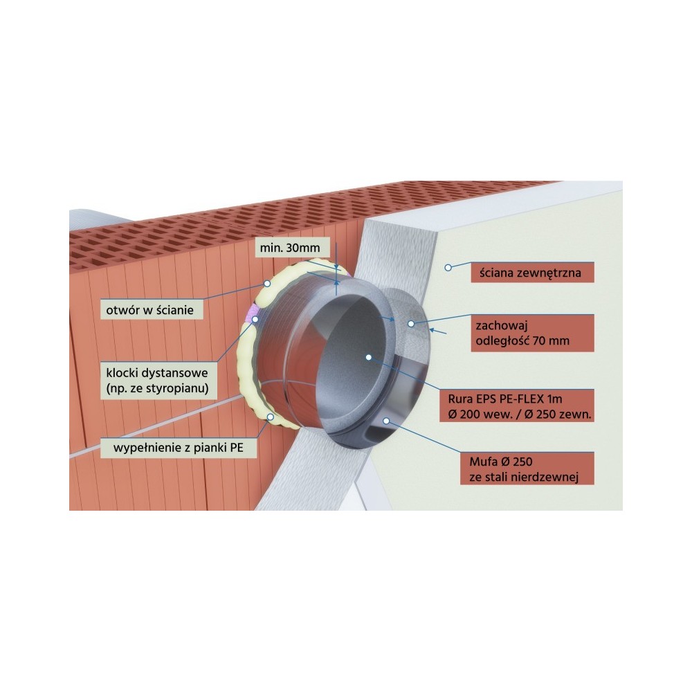 PE-FLEX coupler for EPS pipe and intake, exhaust fi 200 / 250